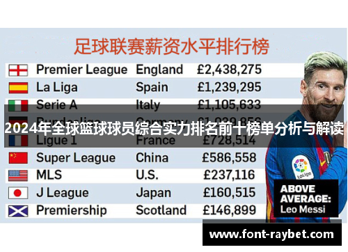 2024年全球篮球球员综合实力排名前十榜单分析与解读