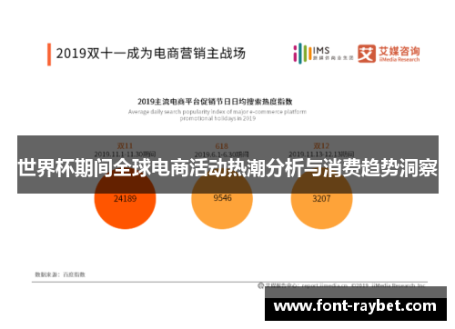 世界杯期间全球电商活动热潮分析与消费趋势洞察