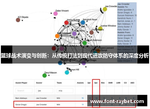 篮球战术演变与创新：从传统打法到现代进攻防守体系的深度分析