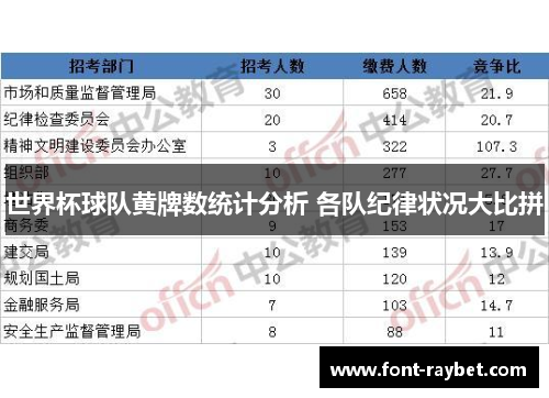 世界杯球队黄牌数统计分析 各队纪律状况大比拼