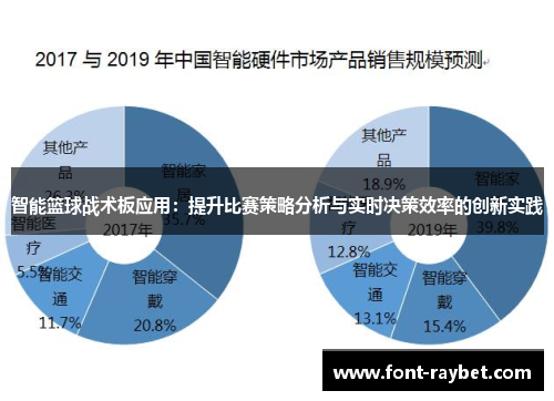 智能篮球战术板应用：提升比赛策略分析与实时决策效率的创新实践