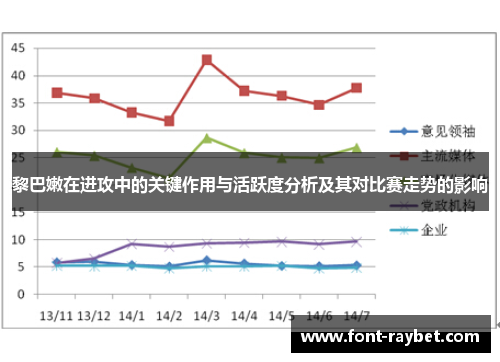 黎巴嫩在进攻中的关键作用与活跃度分析及其对比赛走势的影响