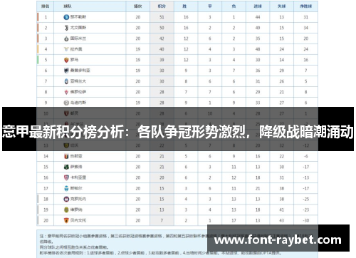 意甲最新积分榜分析：各队争冠形势激烈，降级战暗潮涌动