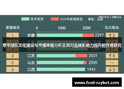 意甲球队文化建设与传播策略分析及其对品牌影响力提升的作用研究