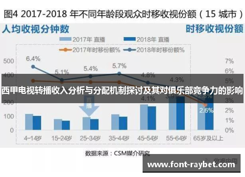 西甲电视转播收入分析与分配机制探讨及其对俱乐部竞争力的影响