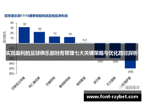 实现盈利的足球俱乐部财务管理七大关键策略与优化路径探析