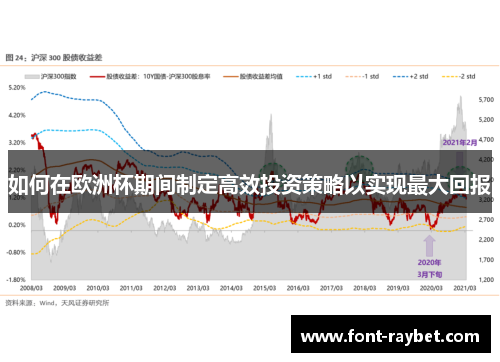 如何在欧洲杯期间制定高效投资策略以实现最大回报