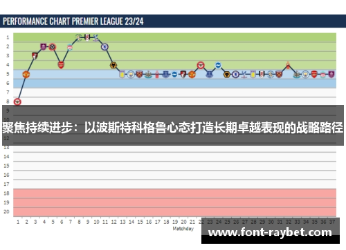 聚焦持续进步：以波斯特科格鲁心态打造长期卓越表现的战略路径