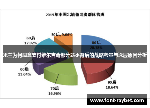 米兰为何愿意支付维尔吉奇部分薪水背后的战略考量与深层原因分析
