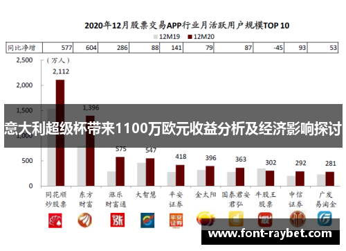 意大利超级杯带来1100万欧元收益分析及经济影响探讨