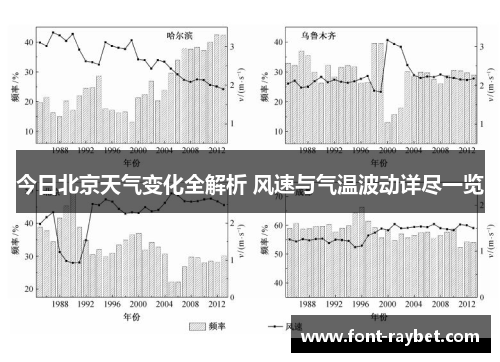 今日北京天气变化全解析 风速与气温波动详尽一览