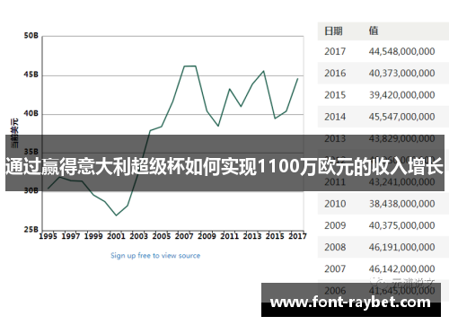 通过赢得意大利超级杯如何实现1100万欧元的收入增长