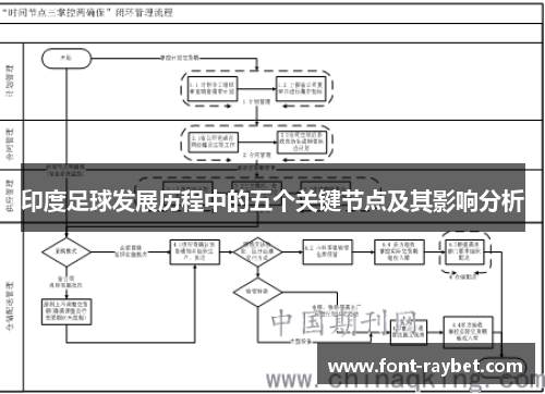 印度足球发展历程中的五个关键节点及其影响分析