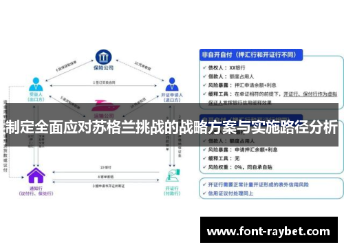 制定全面应对苏格兰挑战的战略方案与实施路径分析