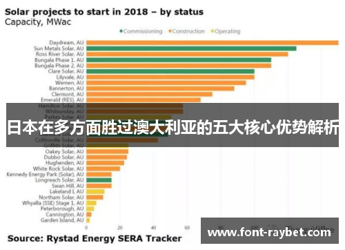 日本在多方面胜过澳大利亚的五大核心优势解析
