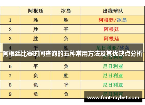阿根廷比赛时间查询的五种常用方法及其优缺点分析