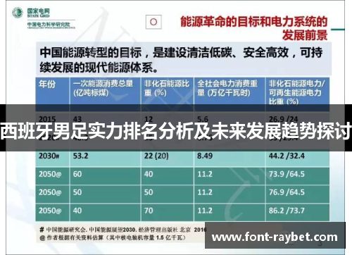 西班牙男足实力排名分析及未来发展趋势探讨