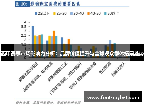 西甲赛事市场影响力分析：品牌价值提升与全球观众群体拓展趋势